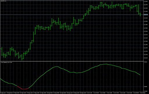 Repulse mtfの表示画像